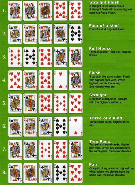 Tabela de regras de poker